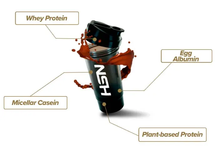 Time release proteins