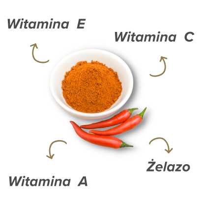 Co daje cayenne dla zdrowia? Co daje cayenne dla zdrowia?